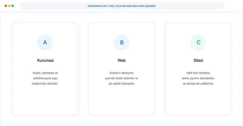 Kurumsal Web Sitesi Neden Gereklidir? - Görsel 4: Rezervasyon Takvimi Entegrasyonu