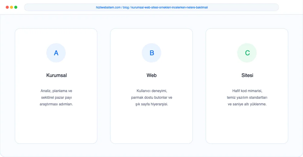 Kurumsal Web Sitesi Örnekleri İncelerken Nelere Bakılmalı? - Görsel 1: Kapak & Lighthouse Hız Mockup