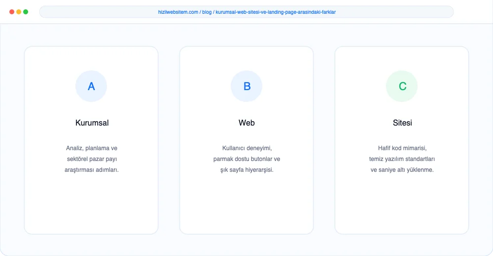 Kurumsal Web Sitesi ve Landing Page Arasındaki Farklar - Görsel 5: Güvenli Sipariş Ödeme Arayüzü