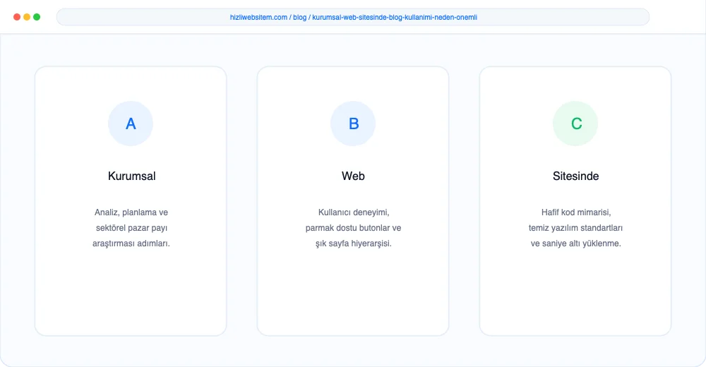 Kurumsal Web Sitesinde Blog Kullanımı Neden Önemli? - Görsel 3: Büyüme Yol Haritası Şeması
