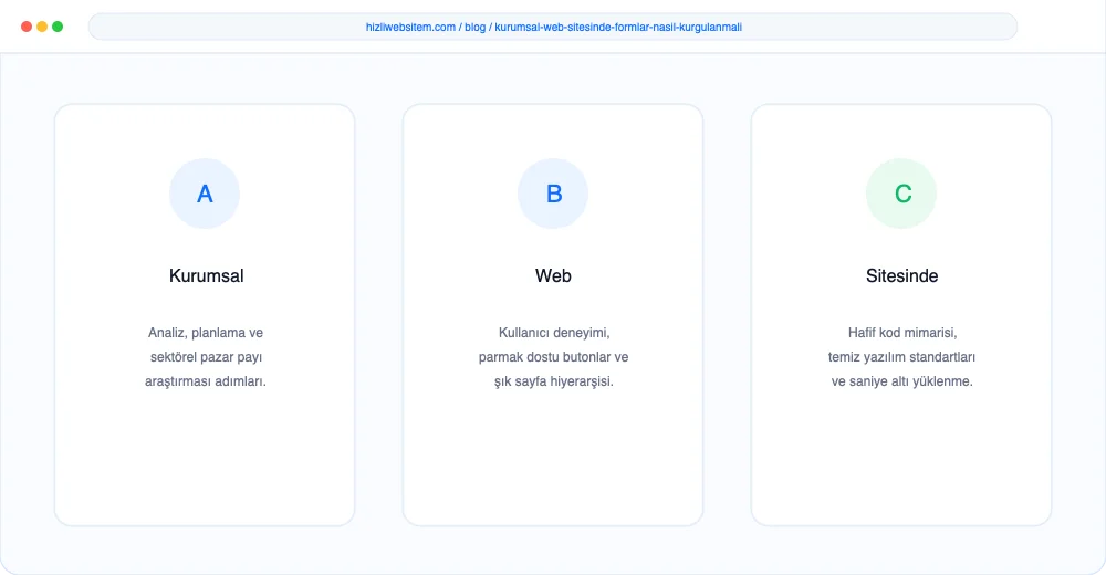 Kurumsal Web Sitesinde Formlar Nasıl Kurgulanmalı? - Görsel 2: KPI Dönüşüm Analiz Paneli