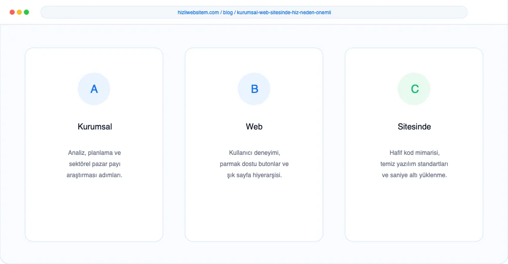 Kurumsal Web Sitesinde Hız Neden Önemli? - Görsel 1: Kapak & Lighthouse Hız Mockup