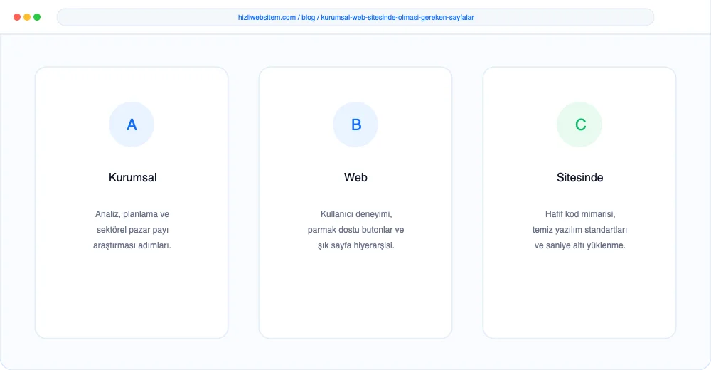 Kurumsal Web Sitesinde Olması Gereken Sayfalar - Görsel 2: KPI Dönüşüm Analiz Paneli