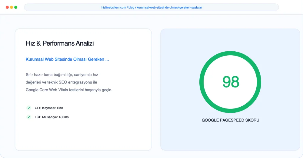 Kurumsal Web Sitesinde Olması Gereken Sayfalar - Görsel 3: Büyüme Yol Haritası Şeması