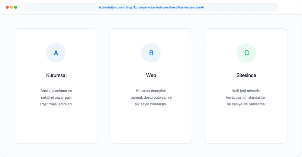 Kurumsal Web Sitesinde SSL Sertifikası Neden Gerekli? - Görsel 3: Büyüme Yol Haritası Şeması
