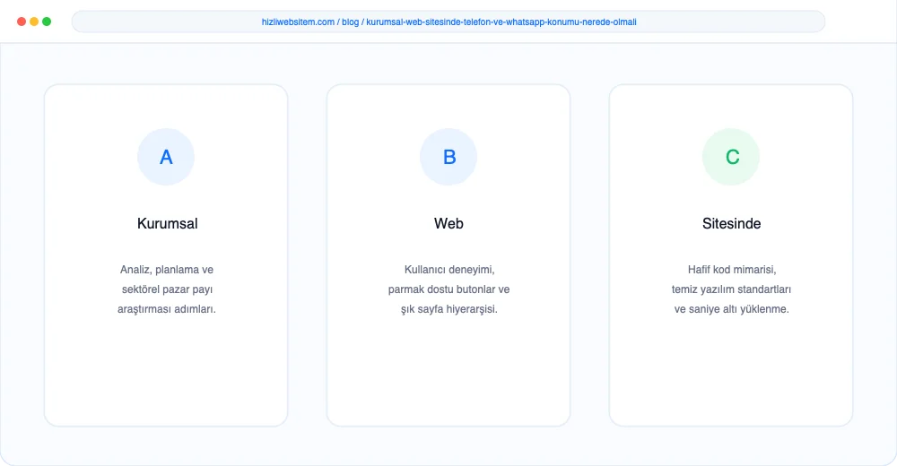 Kurumsal Web Sitesinde Telefon ve WhatsApp Konumu Nerede Olmalı? - Görsel 1: Kapak & Lighthouse Hız Mockup