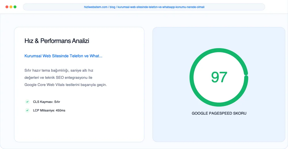 Kurumsal Web Sitesinde Telefon ve WhatsApp Konumu Nerede Olmalı? - Görsel 2: KPI Dönüşüm Analiz Paneli