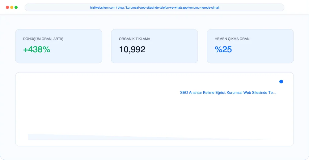 Kurumsal Web Sitesinde Telefon ve WhatsApp Konumu Nerede Olmalı? - Görsel 4: Rezervasyon Takvimi Entegrasyonu