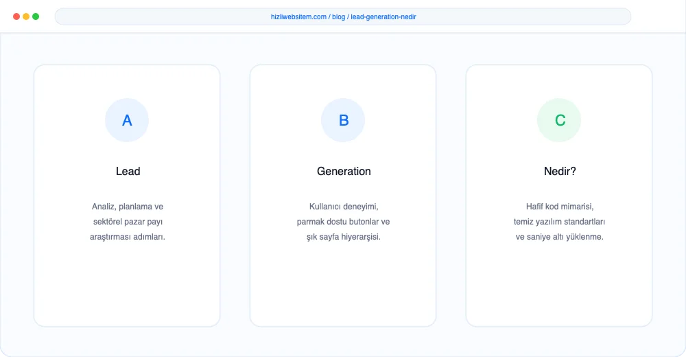 Lead Generation Nedir? - Görsel 3: Büyüme Yol Haritası Şeması