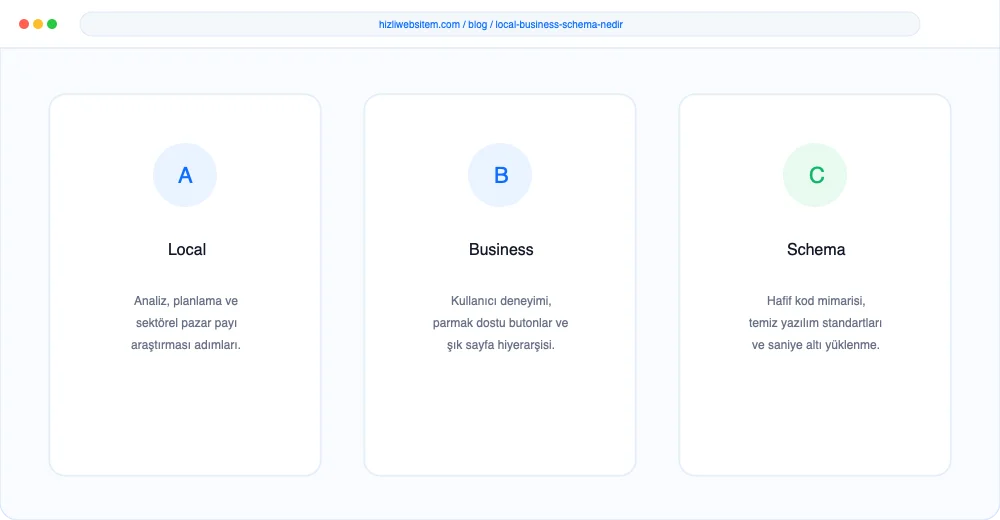 Local Business Schema Nedir? - Görsel 3: Büyüme Yol Haritası Şeması