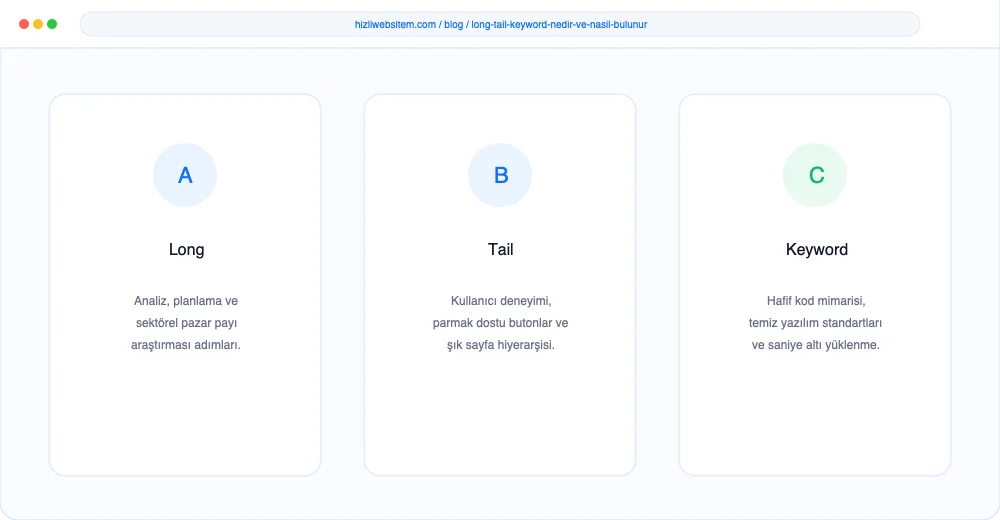 Long Tail Keyword Nedir ve Nasıl Bulunur? - Görsel 1: Kapak & Lighthouse Hız Mockup