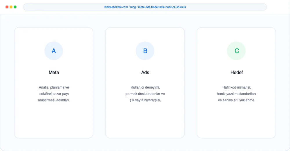 Meta Ads Hedef Kitle Nasıl Oluşturulur? - Görsel 2: KPI Dönüşüm Analiz Paneli