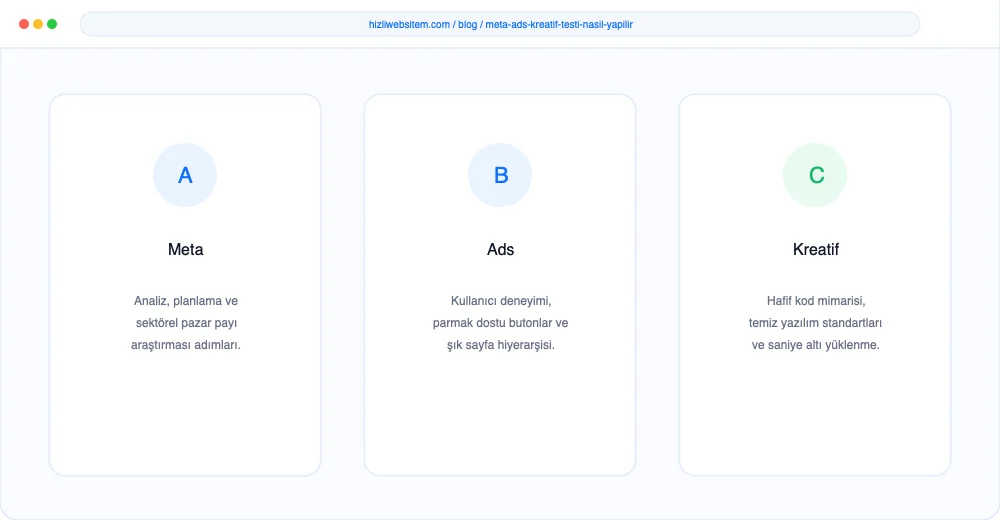 Meta Ads Kreatif Testi Nasıl Yapılır? - Görsel 2: KPI Dönüşüm Analiz Paneli