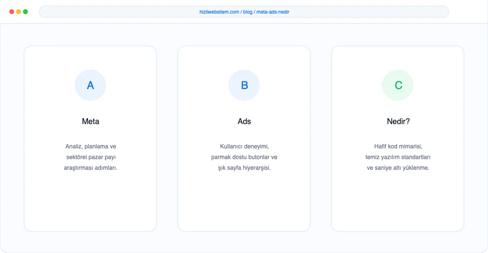 Meta Ads Nedir? - Görsel 2: KPI Dönüşüm Analiz Paneli