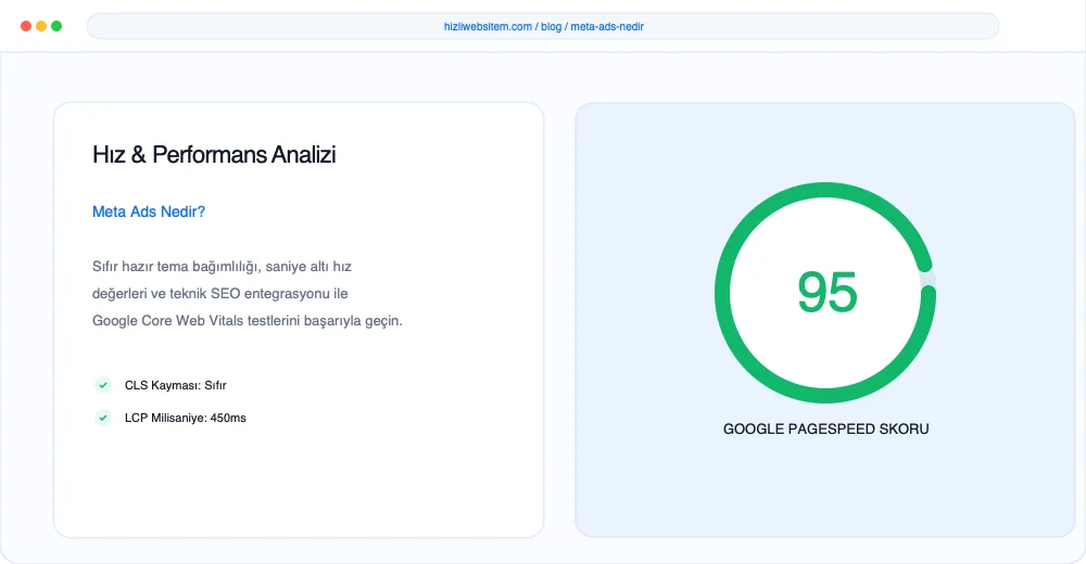 Meta Ads Nedir? - Görsel 3: Büyüme Yol Haritası Şeması