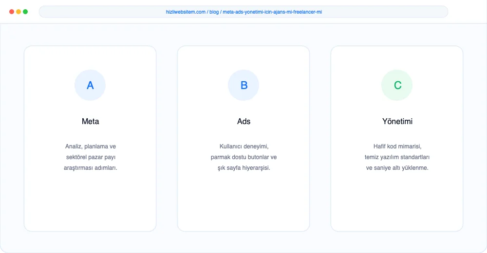 Meta Ads Yönetimi İçin Ajans mı Freelancer mı? - Görsel 1: Kapak & Lighthouse Hız Mockup