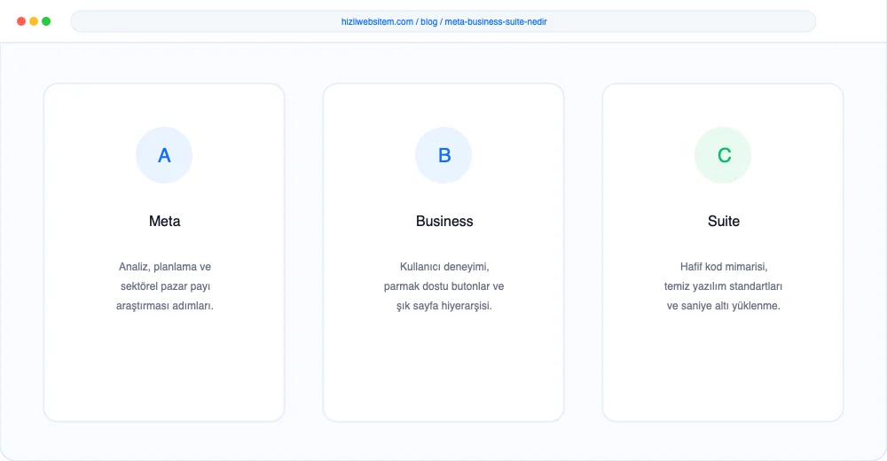 Meta Business Suite Nedir? - Görsel 1: Kapak & Lighthouse Hız Mockup