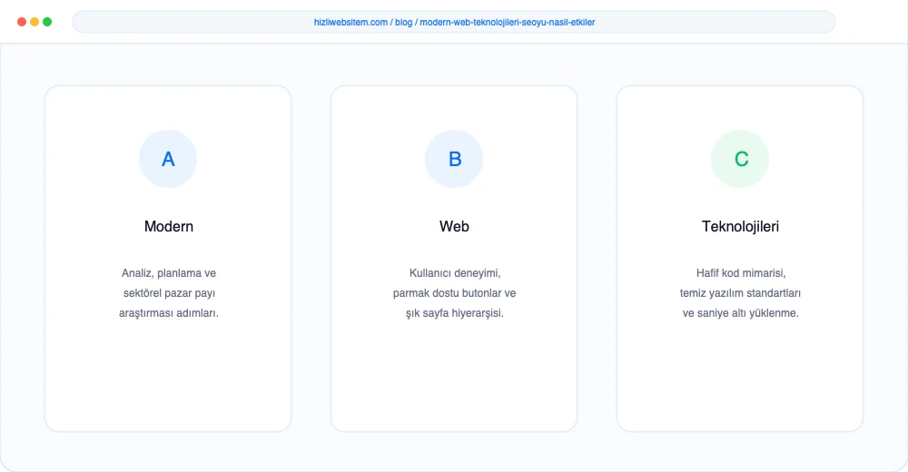 Modern Web Teknolojileri SEO’yu Nasıl Etkiler? - Görsel 1: Kapak & Lighthouse Hız Mockup