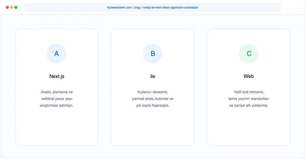 Next.js ile Web Sitesi Yapmanın Avantajları - Görsel 3: Büyüme Yol Haritası Şeması