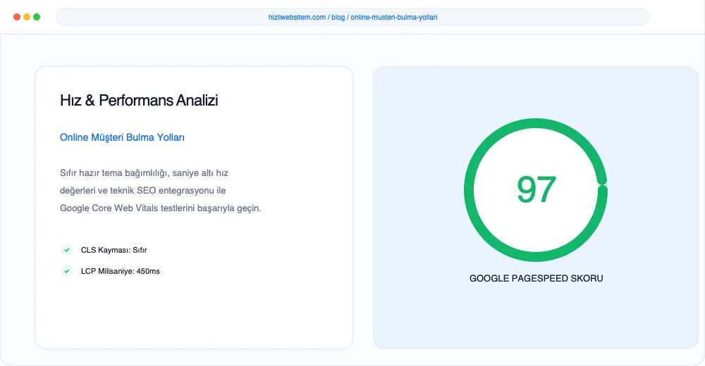 Online Müşteri Bulma Yolları - Görsel 2: KPI Dönüşüm Analiz Paneli