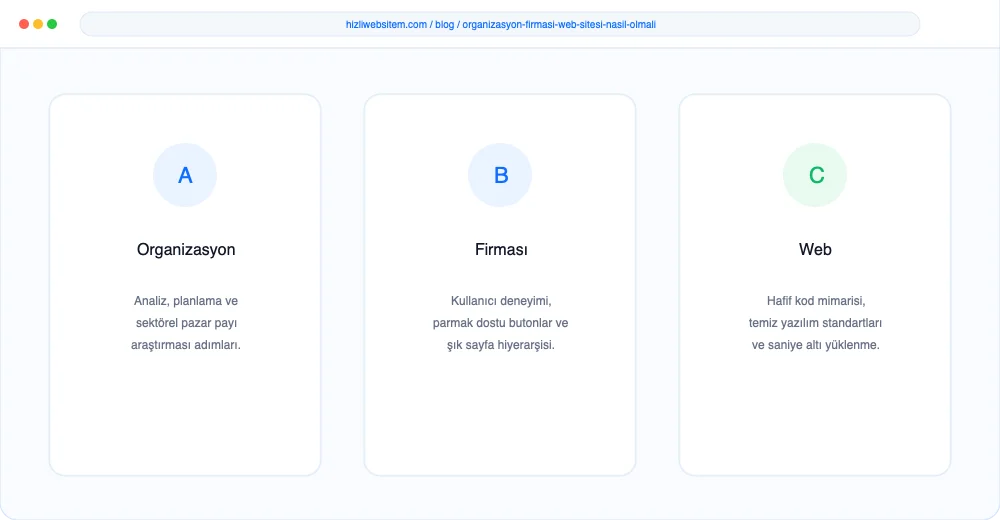 Organizasyon Firması Web Sitesi Nasıl Olmalı? - Görsel 1: Kapak & Lighthouse Hız Mockup
