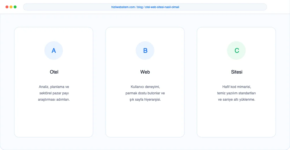 Otel Web Sitesi Nasıl Olmalı? - Görsel 3: Büyüme Yol Haritası Şeması