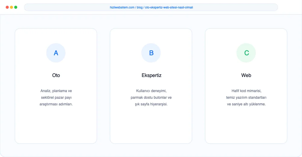Oto Ekspertiz Web Sitesi Nasıl Olmalı? - Görsel 2: KPI Dönüşüm Analiz Paneli