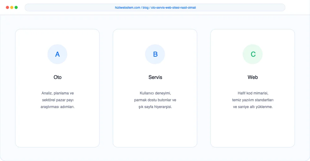 Oto Servis Web Sitesi Nasıl Olmalı? - Görsel 3: Büyüme Yol Haritası Şeması