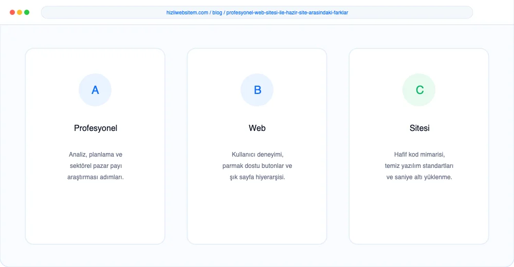 Profesyonel Web Sitesi ile Hazır Site Arasındaki Farklar - Görsel 4: Rezervasyon Takvimi Entegrasyonu