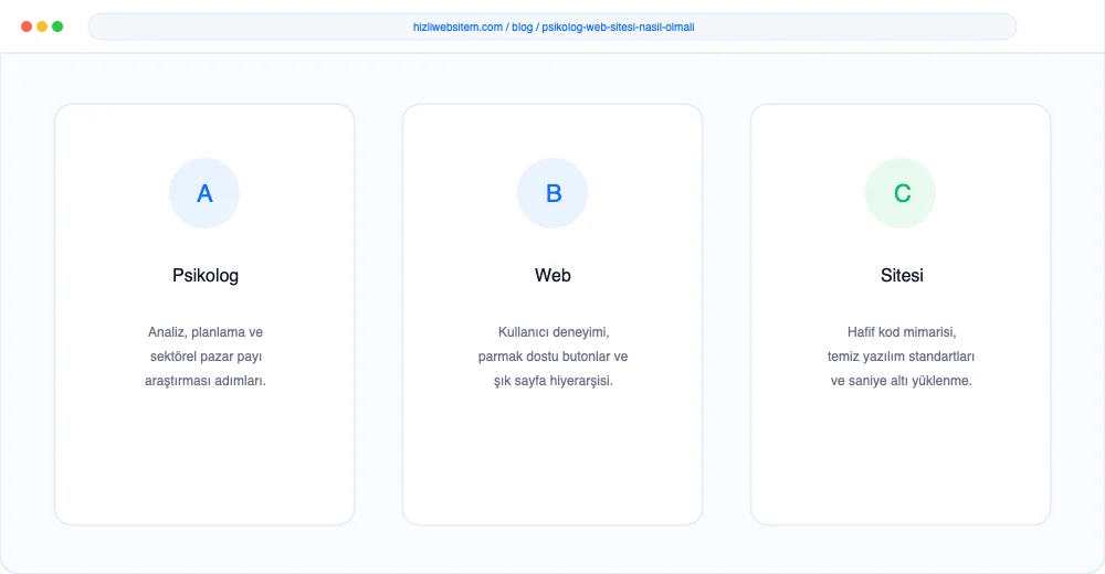 Psikolog Web Sitesi Nasıl Olmalı? - Görsel 1: Kapak & Lighthouse Hız Mockup