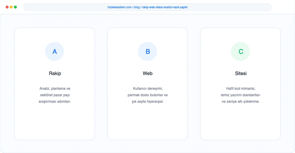 Rakip Web Sitesi Analizi Nasıl Yapılır? - Görsel 3: Büyüme Yol Haritası Şeması