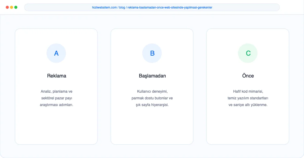 Reklama Başlamadan Önce Web Sitesinde Yapılması Gerekenler - Görsel 3: Büyüme Yol Haritası Şeması