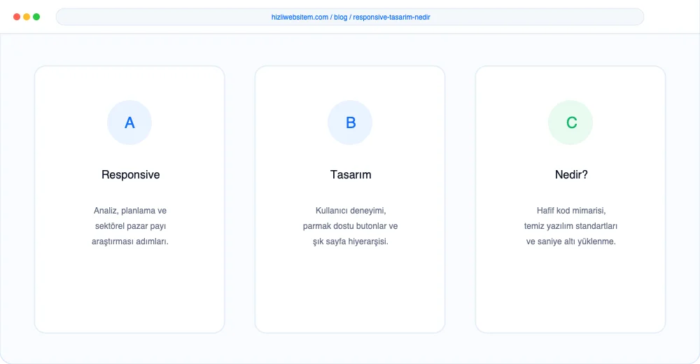 Responsive Tasarım Nedir? - Görsel 5: Güvenli Sipariş Ödeme Arayüzü