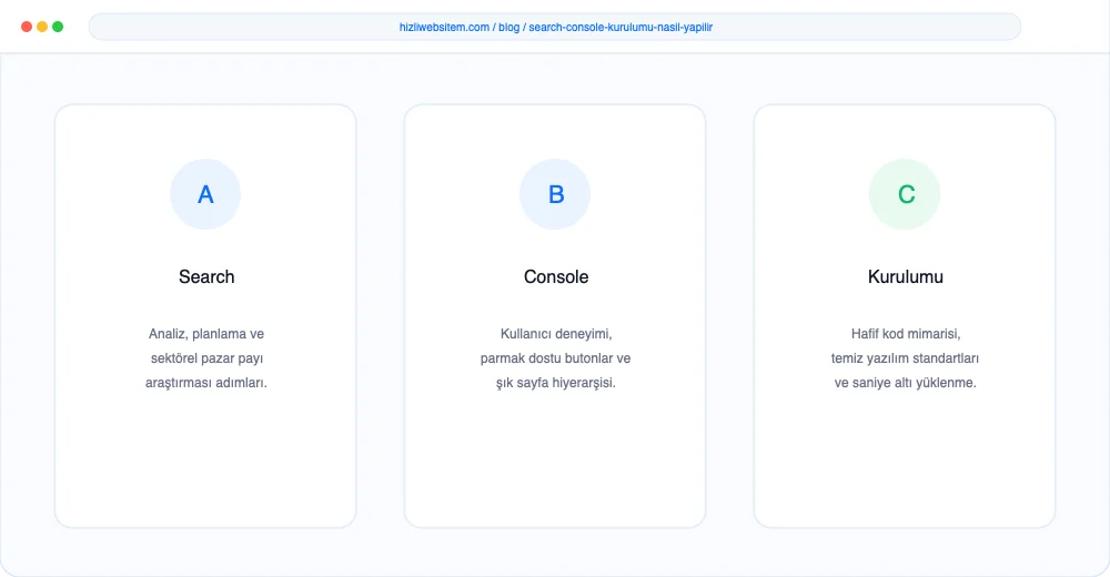 Search Console Kurulumu Nasıl Yapılır? - Görsel 3: Büyüme Yol Haritası Şeması