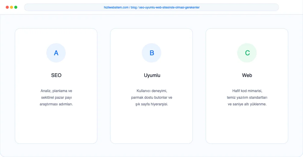 SEO Uyumlu Web Sitesinde Olması Gerekenler - Görsel 3: Büyüme Yol Haritası Şeması