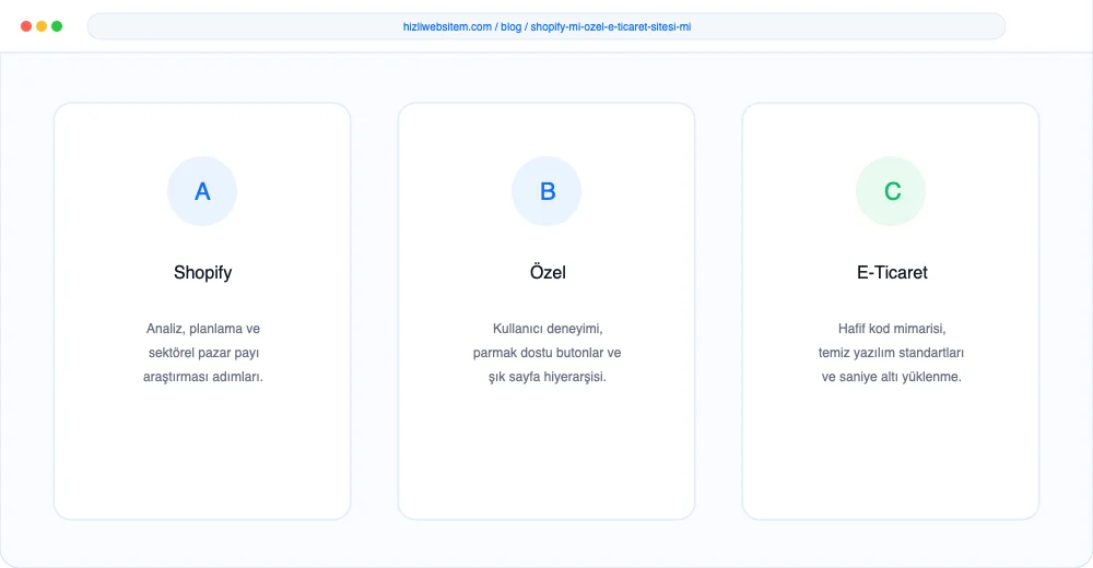 Shopify mı Özel E-Ticaret Sitesi mi? - Görsel 2: KPI Dönüşüm Analiz Paneli