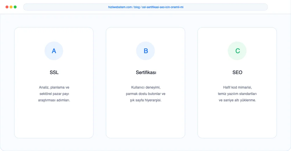 SSL Sertifikası SEO İçin Önemli mi? - Görsel 1: Kapak & Lighthouse Hız Mockup