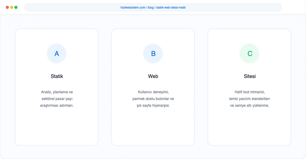 Statik Web Sitesi Nedir? - Görsel 2: KPI Dönüşüm Analiz Paneli