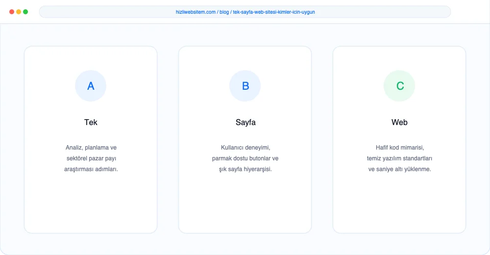 Tek Sayfa Web Sitesi Kimler İçin Uygun? - Görsel 3: Büyüme Yol Haritası Şeması