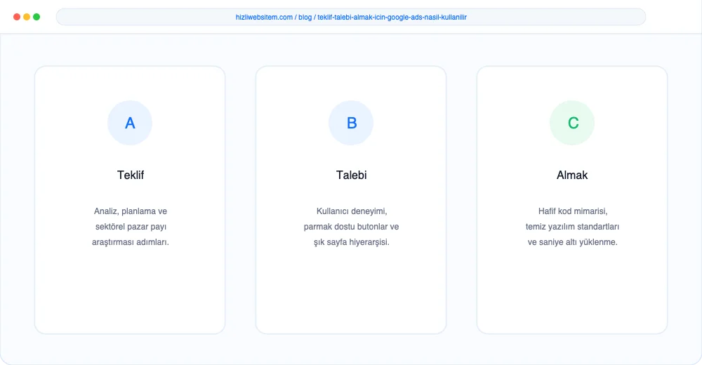 Teklif Talebi Almak İçin Google Ads Nasıl Kullanılır? - Görsel 1: Kapak & Lighthouse Hız Mockup