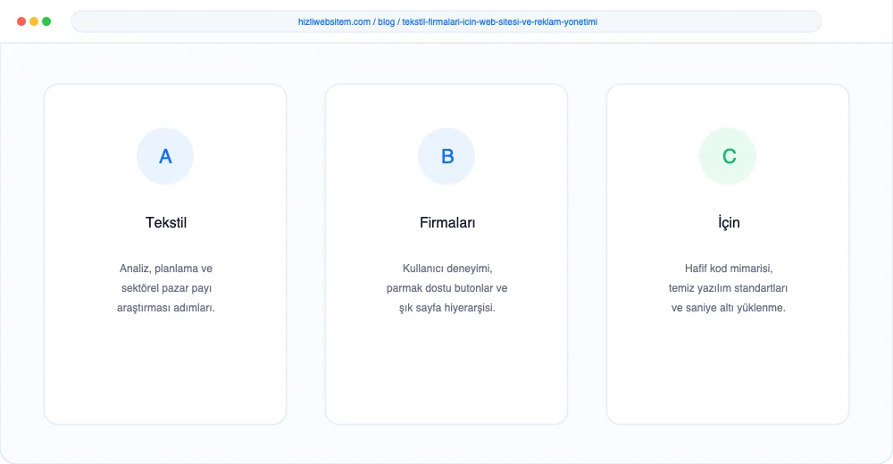 Tekstil Firmaları İçin Web Sitesi ve Reklam Yönetimi - Görsel 2: KPI Dönüşüm Analiz Paneli