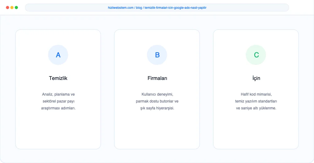Temizlik Firmaları İçin Google Ads Nasıl Yapılır? - Görsel 3: Büyüme Yol Haritası Şeması