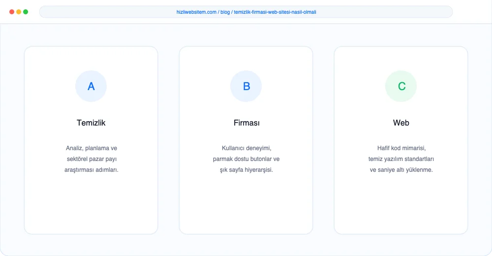 Temizlik Firması Web Sitesi Nasıl Olmalı? - Görsel 1: Kapak & Lighthouse Hız Mockup