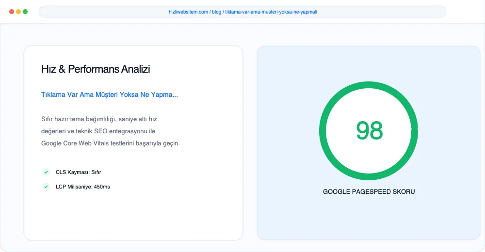 Tıklama Var Ama Müşteri Yoksa Ne Yapmalı? - Görsel 3: Büyüme Yol Haritası Şeması