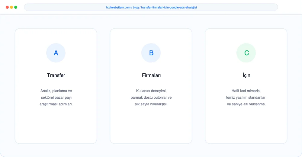 Transfer Firmaları İçin Google Ads Stratejisi - Görsel 1: Kapak & Lighthouse Hız Mockup
