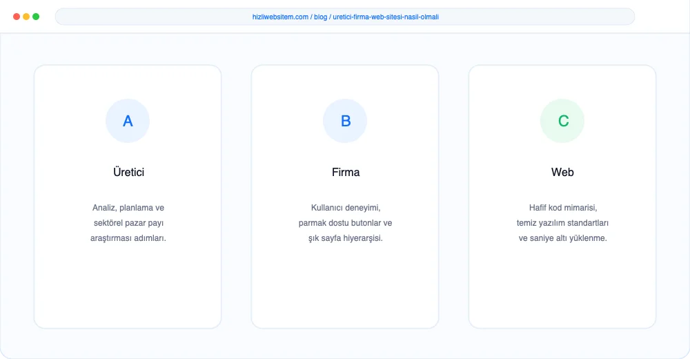 Üretici Firma Web Sitesi Nasıl Olmalı? - Görsel 1: Kapak & Lighthouse Hız Mockup