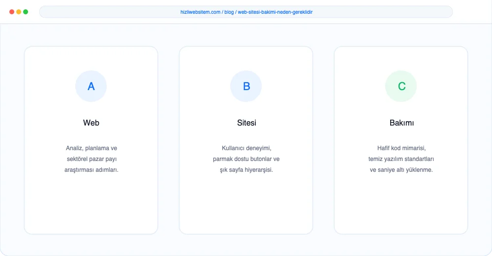 Web Sitesi Bakımı Neden Gereklidir? - Görsel 3: Büyüme Yol Haritası Şeması