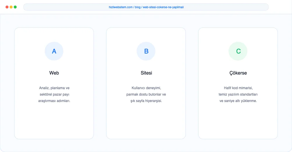 Web Sitesi Çökerse Ne Yapılmalı? - Görsel 3: Büyüme Yol Haritası Şeması