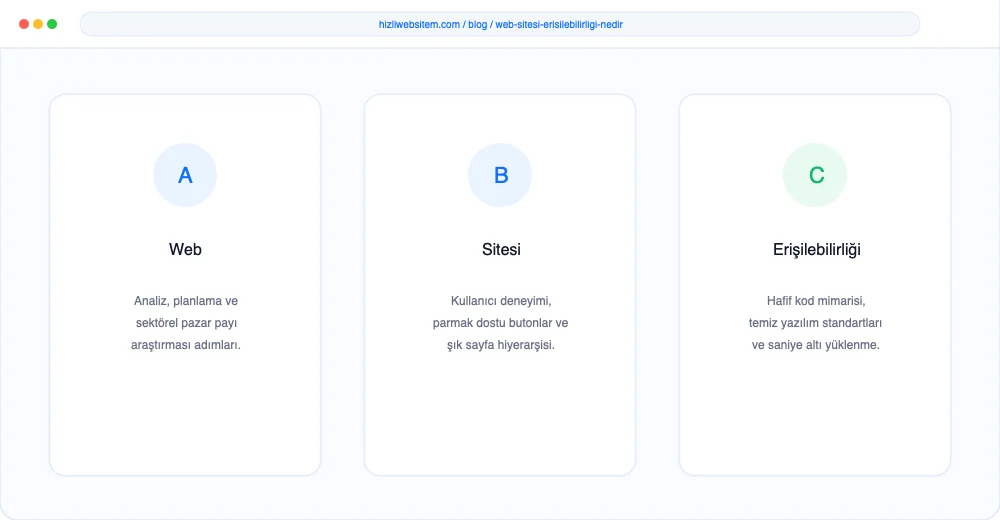 Web Sitesi Erişilebilirliği Nedir? - Görsel 2: KPI Dönüşüm Analiz Paneli