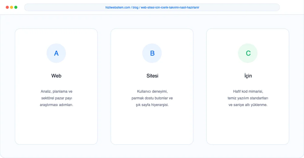 Web Sitesi İçin İçerik Takvimi Nasıl Hazırlanır? - Görsel 3: Büyüme Yol Haritası Şeması